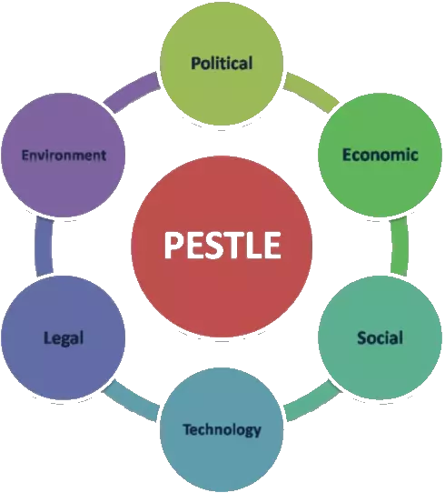 Logo PESTEL
